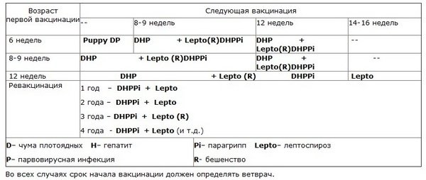 голая хохлатая вакцинация